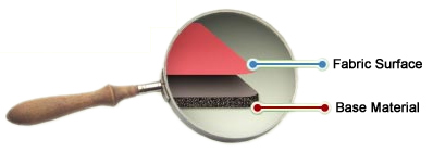 Fabric Counter Mats
